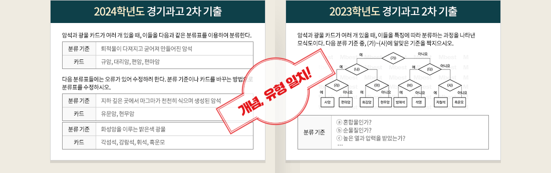 2024�г⵵ ��� ���� 2�� ���⹮���� 2024�г⵵ ������ 2�� ���⹮�� ���� ���� ��ġ!