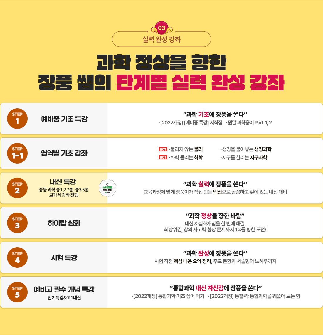 ���� ������ ���� ��ǳ ���� �ܰ躰 �Ƿ� �ϼ� ����!