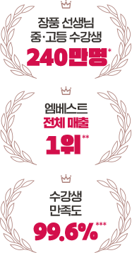 ��ǳ ������ �ߤ����� ������ 214����, ������Ʈ ��ü ���� 1��, ������ ������ 99.4%