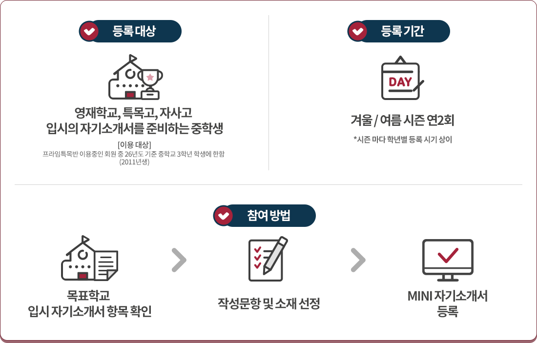 ��� ���:�����б�, Ư���, �ڻ�� �Խ��� �ڱ�Ұ����� �غ��ϴ� ���л� ([�̿� ���] ������Ư��� �̿����� ȸ�� �� 26�⵵ ���� ���б� 3�г� �л��� ���� (2011���))/��� �Ⱓ:�ܿ�, ���� ���� �� 2ȸ *���� ���� �г⺰ ��� �ñ� ����/�������:��ǥ�б� �Խ� �ڱ�Ұ��� �׸� Ȯ��>�ۼ����� �� ���� ����>MINI �ڱ�Ұ��� ���