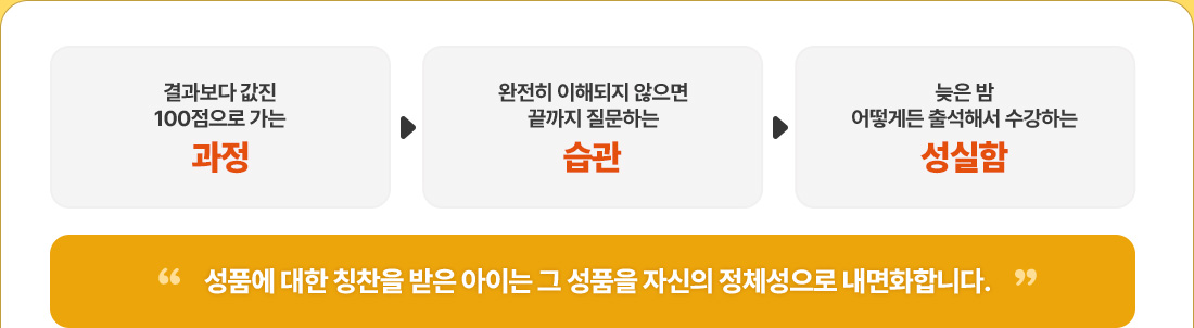 ������� ���� 100������ ���� ���� > ������ ���ص��� ������ ������ �����ϴ� ���� > ���� �� ��Ե� �⼮�ؼ� �����ϴ� ������ = ����ǰ�� ���� Ī���� ���� ���̴� �� ��ǰ�� �ڽ��� ��ü������ ����ȭ�մϴ�.��