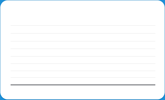 ��ȸ/���� ������ �׷���