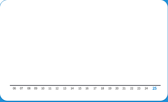 ��ȸ/���� ���� �������� �׷���