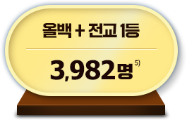 �ù� + ���� 1�� 3,982��