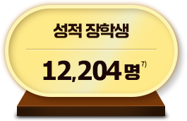 ���� ���л� 12,204��
