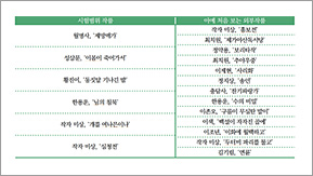 ���� �������� �п� ������ �ǵ��2