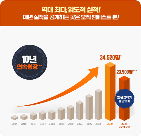  ִ, е ! ų  ϴ   Ʈ !