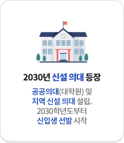 2030�� �ż� �Ǵ� ����