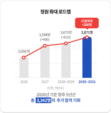 ���� Ȯ�� �ε��