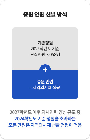 ���� �ο� ���� ���