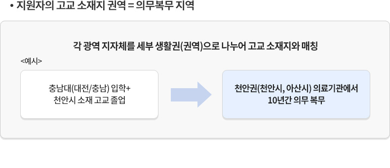 �������� ���� ������ �ǿ� = �ǹ����� ����