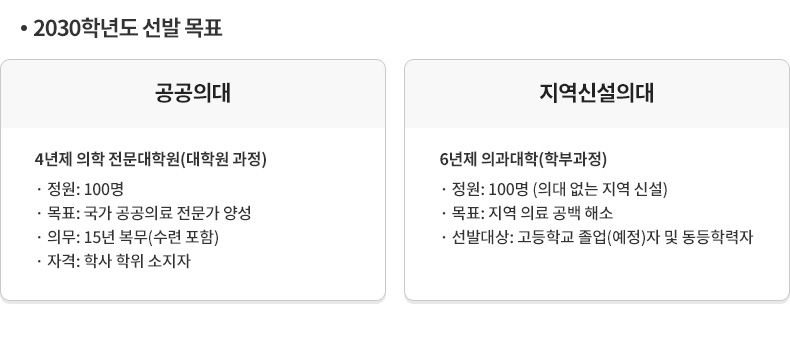 2030�г⵵ ���� ��ǥ