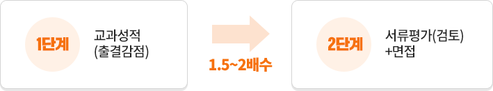 1ܰ (ᰨ) -> 2ܰ ()+