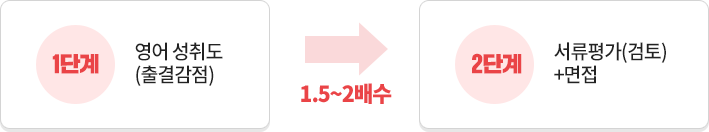 1ܰ  뵵 (ᰨ) -> 2ܰ ()+