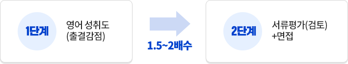 1ܰ  뵵 (ᰨ) -> 2ܰ ()+