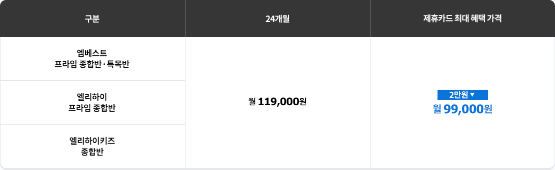 24���� ���չ� �ݾ�ǥ