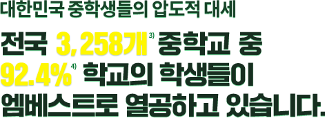 ´ëÇѹα¹ ÁßÇлýµéÀÇ ¾ÐµµÀû ´ë¼¼ Àü±¹ 3,258°³ ÁßÇб³ Áß 92.4% Çб³ÀÇ ÇлýµéÀÌ ¿¥º£½ºÆ®·Î ¿°øÇϰí ÀÖ½À´Ï´Ù.