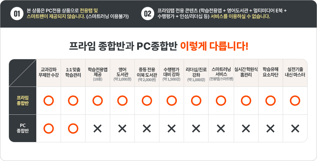 ÇÁ¶óÀÓ Á¾Çչݰú PC Á¾ÇÕ¹Ý ÀÌ·¸°Ô ´Ù¸¨´Ï´Ù!