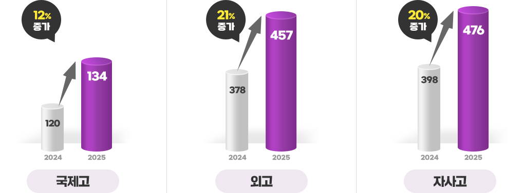  12% , ܰ 21% , ڻ 20% 