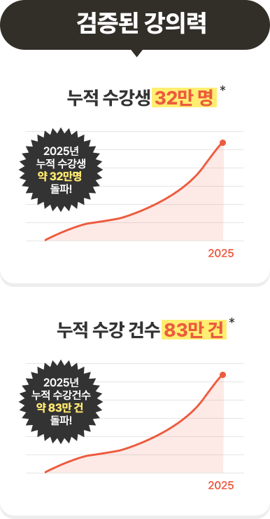  Ƿ - 2025    32 !, 2025  Ǽ  83  !