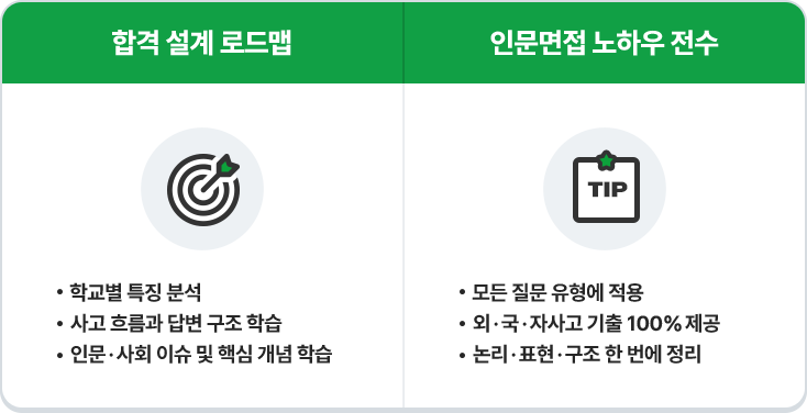 ÇÕ°Ý ¼³°è ·Îµå¸Ê, Àι®¸éÁ¢ ³ëÇÏ¿ì Àü¼ö