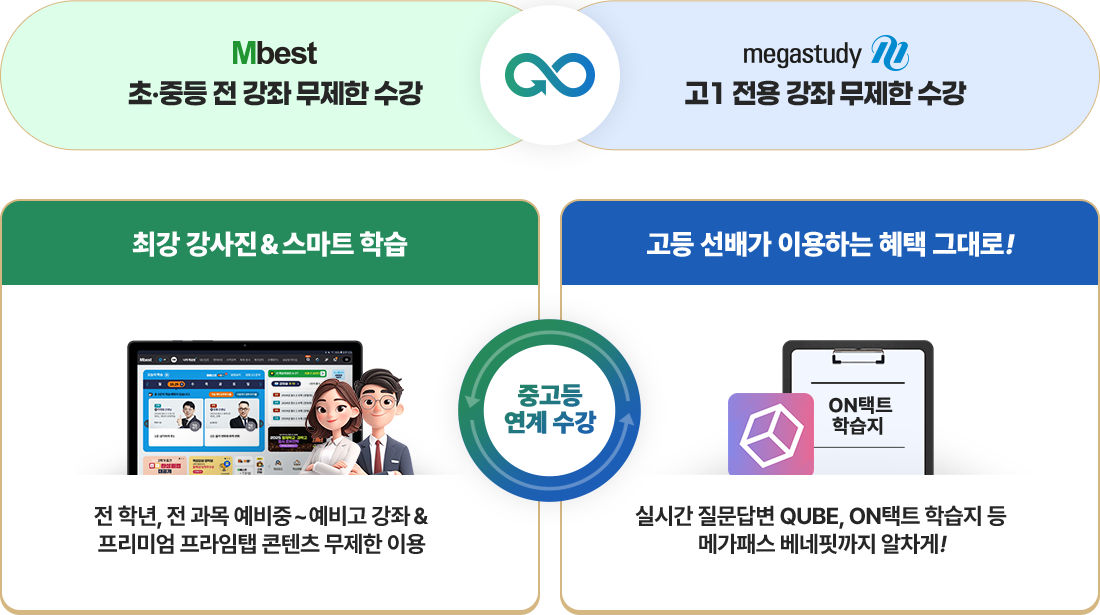 ÃÖ° °»çÁø & ½º¸¶Æ® ÇнÀ, °íµî ¼±¹è ÇýÅà ±×´ë·Î!