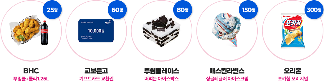 BHC »Ñ¸µÅ¬+Äݶó1.25L 25¸í, ±³º¸¹®°í ±âÇÁƮīµå ±³È¯±Ç 60¸í, Åõ½æÇ÷¹À̽º ¶°¸Ô´Â ¾ÆÀ̽º¹Ú½º 80¸í, ¹è½ºÅ²¶óºó½º ½Ì±Û·¹±Ö·¯ ¾ÆÀ̽ºÅ©¸² 150¸í, ¿À¸®¿Â Æ÷īĨ ¿À¸®Áö³Î 300¸í