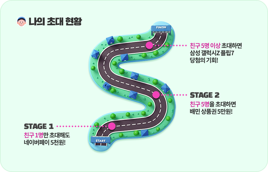 ���� �ʴ� ��Ȳ