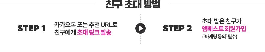 Ä£±¸ ÃÊ´ë ¹æ¹ý