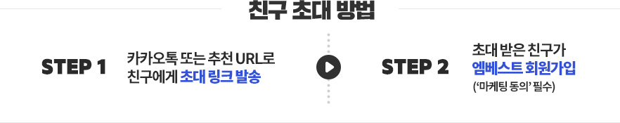 Ä£±¸ ÃÊ´ë ¹æ¹ý