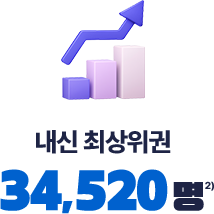 ³»½Å ÃÖ»óÀ§±Ç 34,520¸í