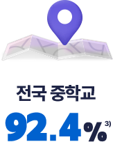 Àü±¹ ÁßÇб³ 92.4%