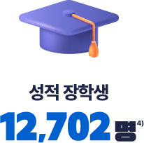 ¼ºÀû ÀåÇлý 12,702¸í