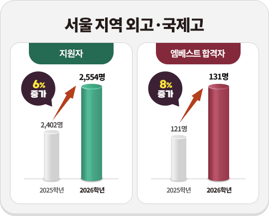 ���� ���� �ܰ�,������ ����ǥ