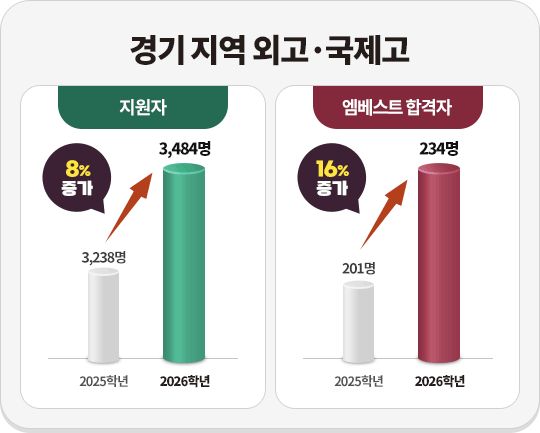 ��� ���� �ܰ�,������ ����ǥ