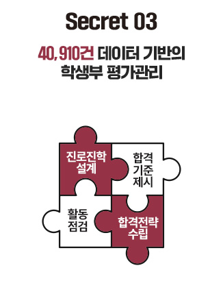 Secret 03 - 40,910�� ������ ����� �л��� �򰡰���