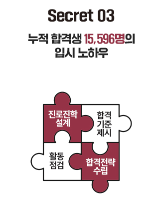 Secret 03 - ´©Àû ÇÕ°Ý»ý 15,596¸íÀÇ ÀԽà ³ëÇÏ¿ì
