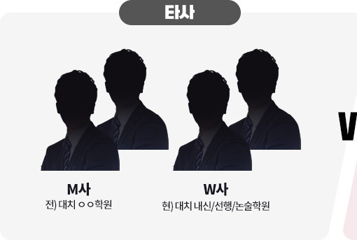 Ÿ�� - M��(�� ��ġ �����п�), W��(�� ��ġ ����/����/�����п�)