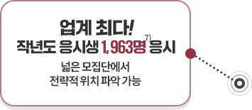 ���� �ִ�! �۳⵵ ���û� 1,963�� ���� - ���� �����ܿ��� ������ ��ġ �ľ� ����