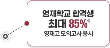 �����б� �հݻ� �ִ� 85% - ����� ���ǰ��� ����