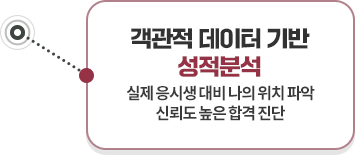 ������ ������ ��� �����м� - ���� ���û� ��� ���� ��ġ �ľ� �ŷڵ� ���� �հ� ����