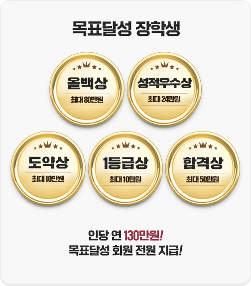 ��ǥ�޼� ���л� - �δ� �� 130����! ��ǥ�޼� ȸ�� ���� ����!