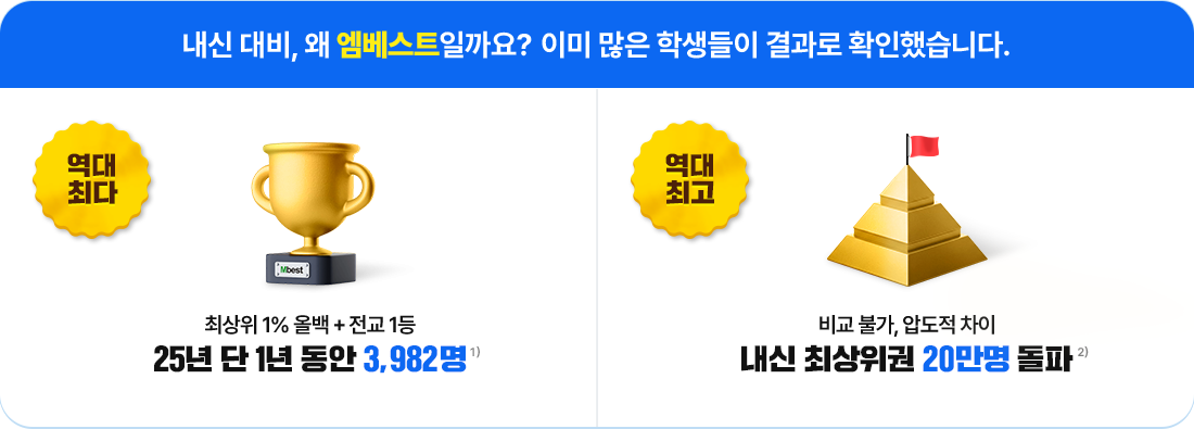 ���� ���, �� ������Ʈ�ϱ��? �̹� ���� �л����� ����� Ȯ���߽��ϴ�. 25�� �� 1�� ���� 3,982��, ���� �ֻ����� 20���� ����