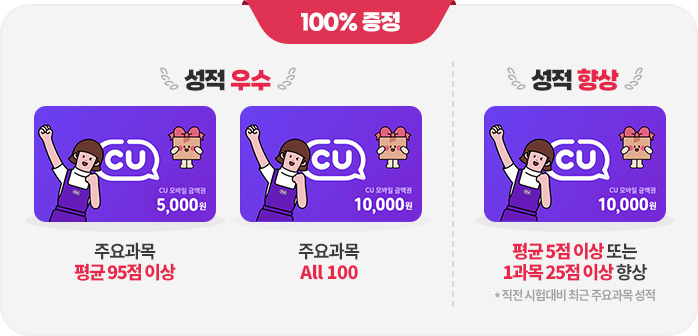 100% ���� - ���� ���(�ֿ���� ��� 95�� �̻� CU ����� �ݾױ� 5,000�� / �ֿ���� All 100 CU ����� �ݾױ� 10,000��), ���� ���(��� 5�� �̻� �Ǵ� 1���� 25�� �̻� ��� *���� ������ �ֱ� �ֿ���� ���� CU ����� �ݾױ� 10,000��)