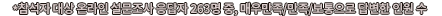 Âü¼®ÀÚ ´ë»ó ÇüÀå/¿Â¶óÀÎ ¼³¹®Á¶»ç ÀÀ´äÀÚ 410¸í Áß, ¸Å¿ì¸¸Á·/¸¸Á·/º¸ÅëÀ¸·Î ´äº¯ÇÑ Àοø ¼ö