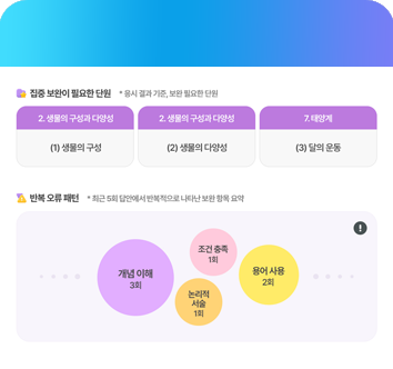 학습 방향 점검 화면 2