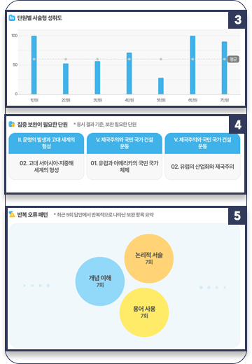 단원별 서술형 성취도 화면